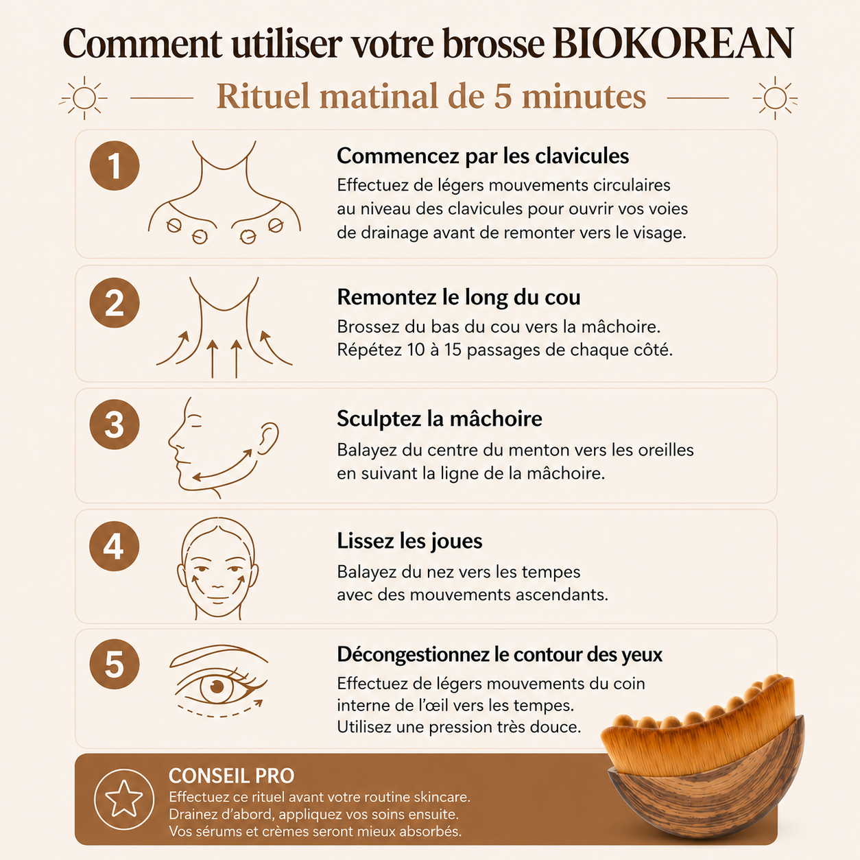 Brosse Drainage Lymphatique Visage Biokorean